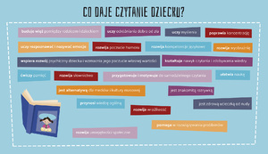 co czytanie daje